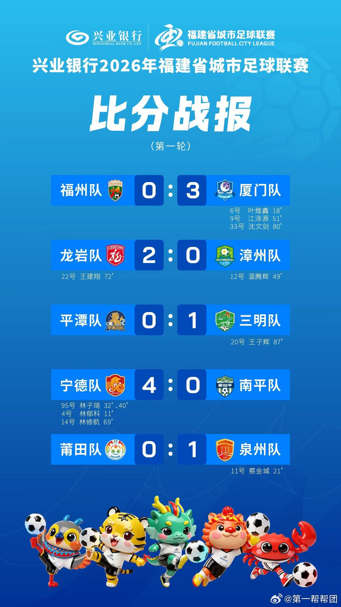 开云官网-闽超首轮比赛积分榜公布，兴业银行赞助赛事揭幕|足球联赛|福建省|城市足球联赛|福建省城市足球联赛|王建_新浪体育_新浪新闻